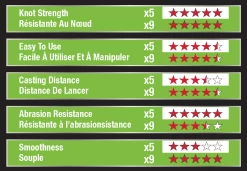 Berkley X5™ Braid 5-fach Geflochtene Schnur -Angelausrüstung BER x5 chartqAsv9AuRq9847 1280x1280